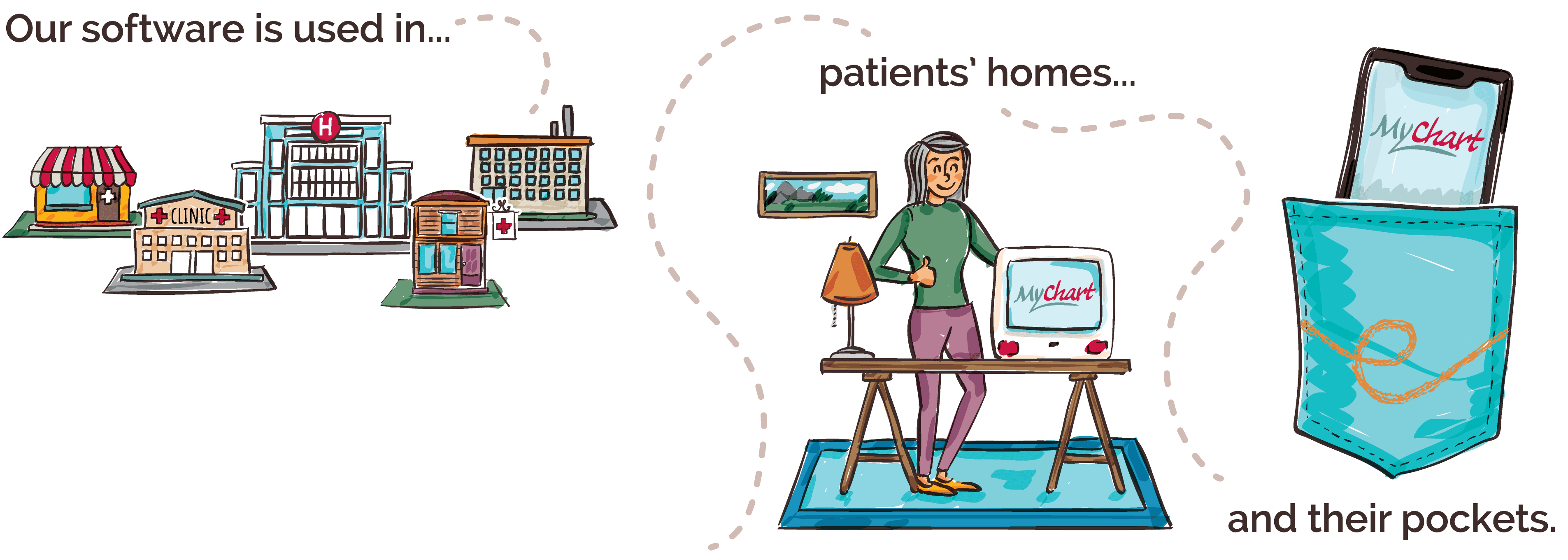 Our software is used in patients' homes and their pockets.