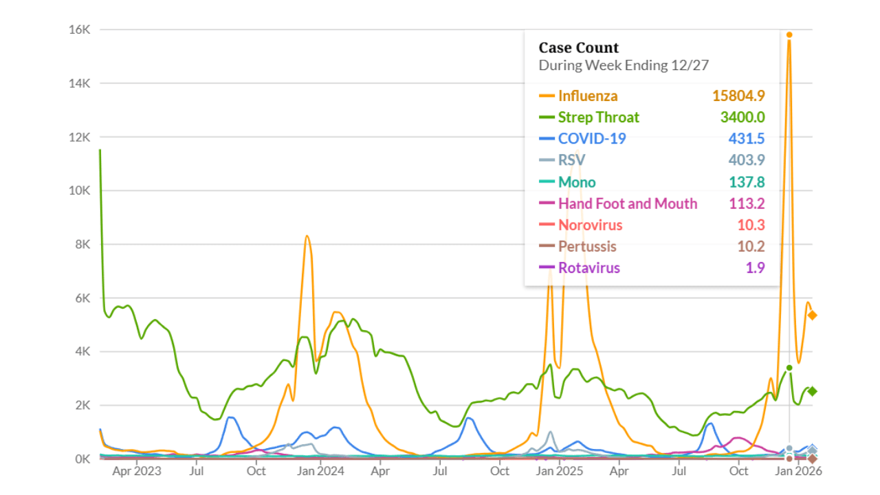 Epic Research Deepens Support for Outbreak Detection and Monitoring